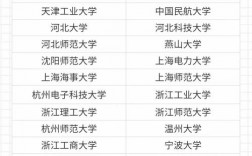 考408的學校都有哪些