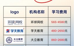 一建哪個培訓機構通過率最高