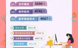 女生干什么工作比較好工資高
