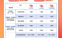 專升本網課app排行榜