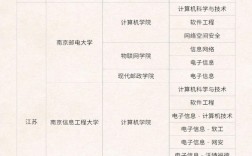 考研是在自己學校考還是在報考的學校考試