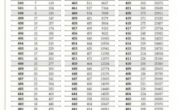 一分一段表怎么換算位次(一分一段表查詢方法)
