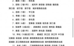 湖南地方專項計劃學校名單