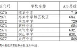 銅山中專多少分錄取2024