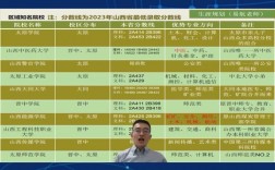 山西傳媒學院是幾本