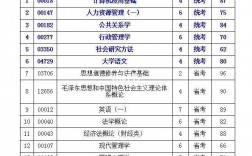 自考課程多嗎