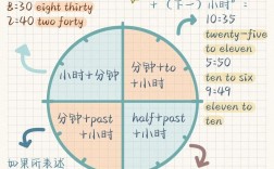 學英語要多久能學會