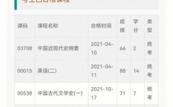 自考的真實(shí)通過(guò)率