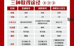 學(xué)歷專科與大專的區(qū)別(大專承認(rèn)學(xué)歷)