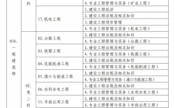 2024一級建造師公示(住建部所有人員名單公示)