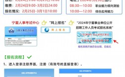 事業(yè)單位怎么報名