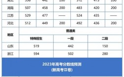 高考分?jǐn)?shù)填報(bào)預(yù)測(cè)學(xué)校