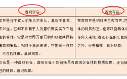 客觀題是什么題型？與主觀題有什么區別？