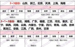 容易賦分的學(xué)科