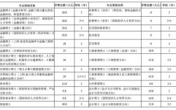 上財研究生學費為什么那么貴