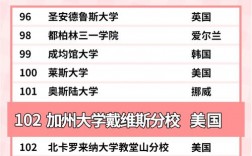 加州大學戴維斯分校相當于國內哪個大學？世界排名多少？