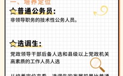 什么是選調生與公務員區別