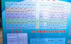 銅陵考研考點是怎么安排的(考研)