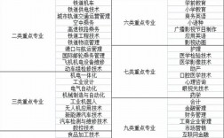 單招最吃香的幾個專業(yè)(女生報單招什么專業(yè)好)
