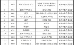 重慶郵電大學(xué)王牌專業(yè)