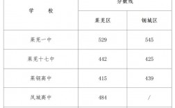 初三零基礎怎么考音樂特長生