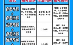 拿本科學歷最快的途徑(弄個本科學歷需要多少錢)