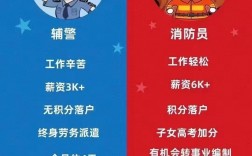 消防員待遇怎么樣(初級一個月能掙多少錢)