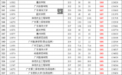 高考680分能上什么大學(xué)