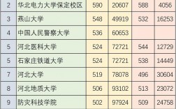 2024年河北省大學排名一覽表及錄取分數線
