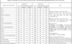 2023醫學國家線預測(預估2024高考分數線)