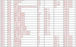 四川電影電視學(xué)院分?jǐn)?shù)線