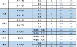 2024年西安醫學院招生分數線