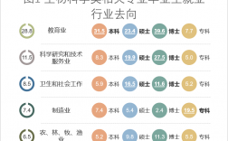 生物科學(xué)類專業(yè)是干什么的(基礎(chǔ)醫(yī)學(xué)研究生最好出路)
