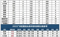 中考一個(gè)考場(chǎng)一般多少人