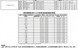 考研多少分能上華中師范大學