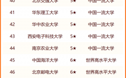 教育部直屬高校名單(部屬高校排名一覽表)