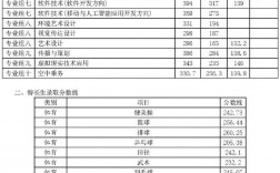 長沙民政職業學院錄取線