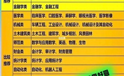 ?？撇槐缺究撇畹膶I(yè)(張雪峰推薦十大專業(yè)?？?