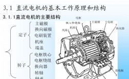 電動機的工作原理(附優缺點)
