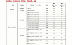 初試線和復試線的區別(考研復試需要準備什么材料)