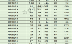 2024年湖南師范大學的排名