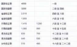 注冊會計師工資一般多少一個月