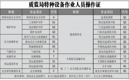 特種設備作業人員證網上復審步驟(全國特種作業證件官網)