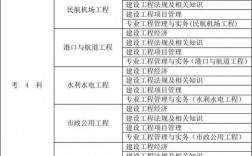 一級建造師包括哪幾個專業(建造師哪個專業最吃香)