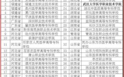 想學牙醫去上什么技校