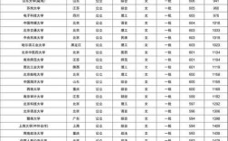文科大學錄取分數(shù)線(文科男生最好就業(yè)的專業(yè))