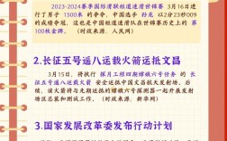 最新時(shí)政2024知識點(diǎn)