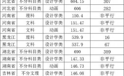 北京林業(yè)大學(xué)專業(yè)
