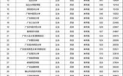 廣州的二本學(xué)校有哪些大學(xué)(一覽表最新)
