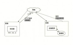 前端后端分別是什么意思